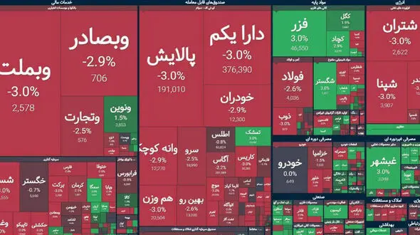 امروز 60 درصد بورس قرمز شد