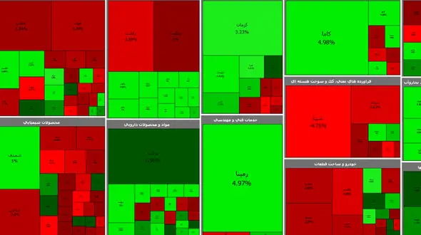 بورس امروز هفته را قرمز آغاز کرد / شنبه 19 تیر ماه + جدول نمادها