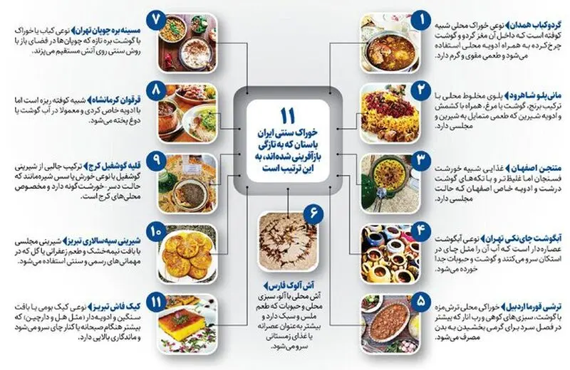 لیستی از یازده غذای فراموش شده ایرانی