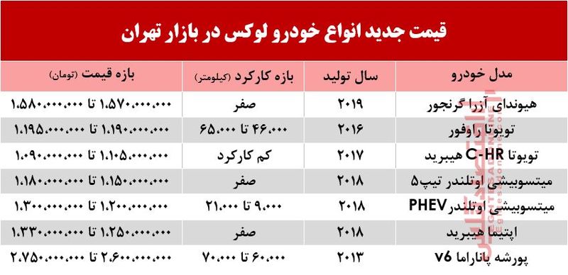 قیمت پورشه