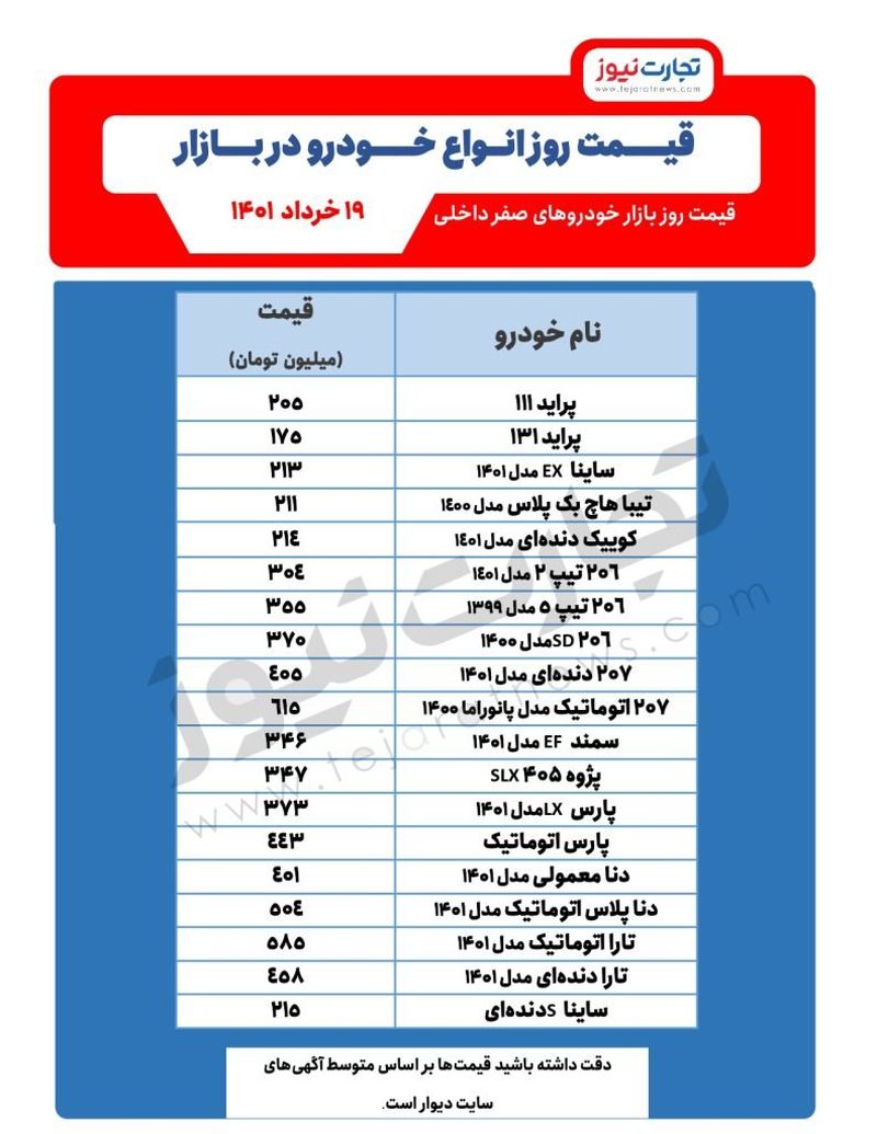 قیمت خودرو