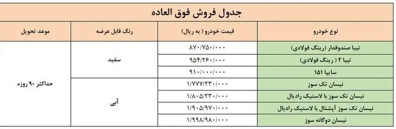 ثبت نام فروش فوق العاده خودرو