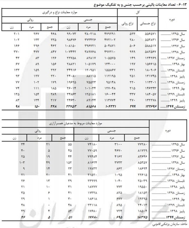 همسرآزاری 1