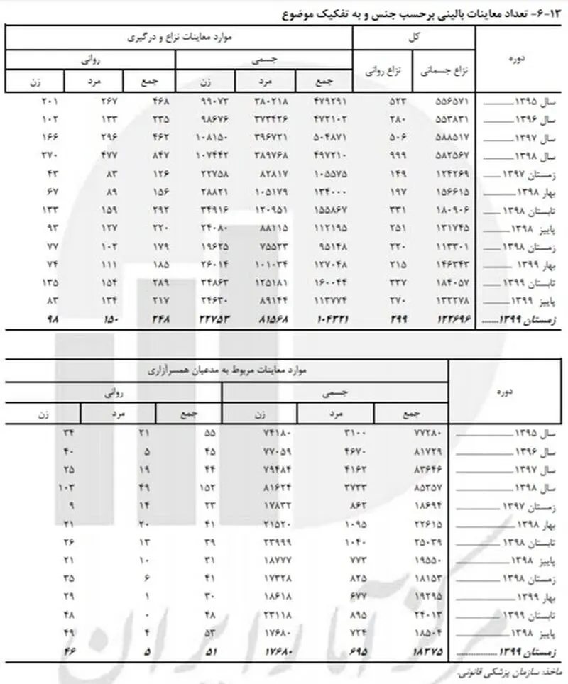 همسرآزاری 1