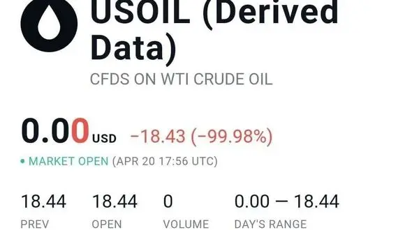 نفت آمریکا صفر دلار شد + سند