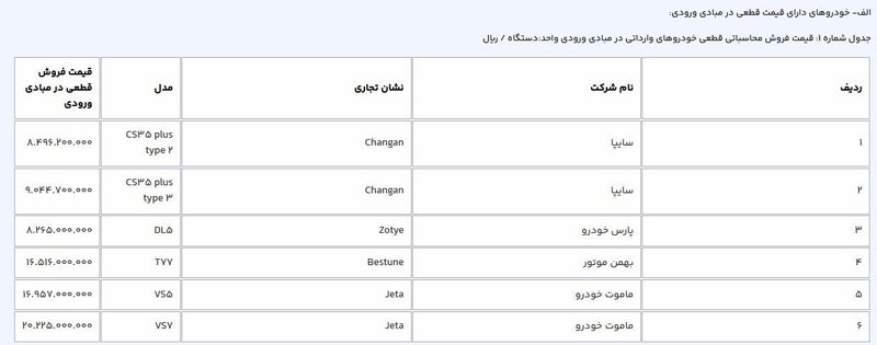 قیمت خودروهای وارداتی