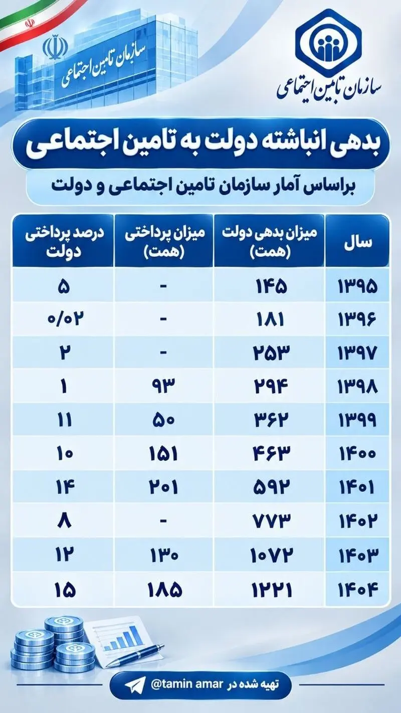 سازمان تامین اجتماعی 