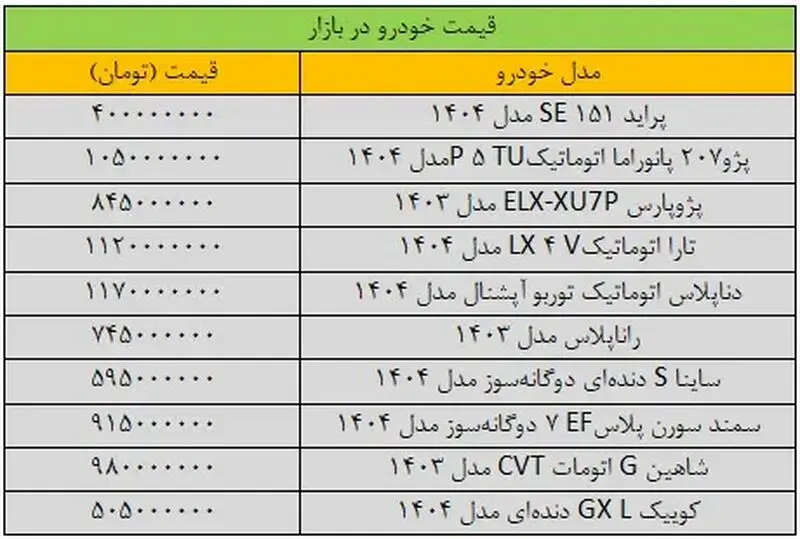 قیمت خودرو