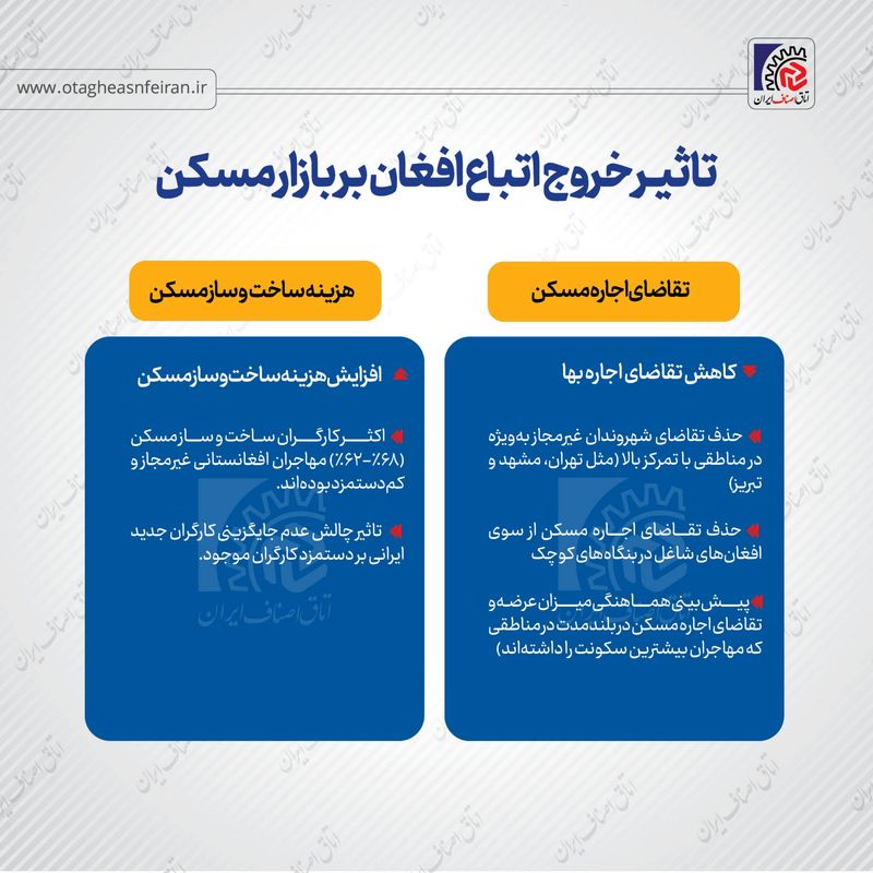 اتاق اصناف ایران