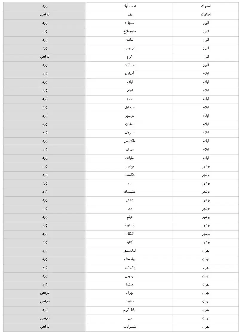 رنگ کرونایی شهرهای تهران