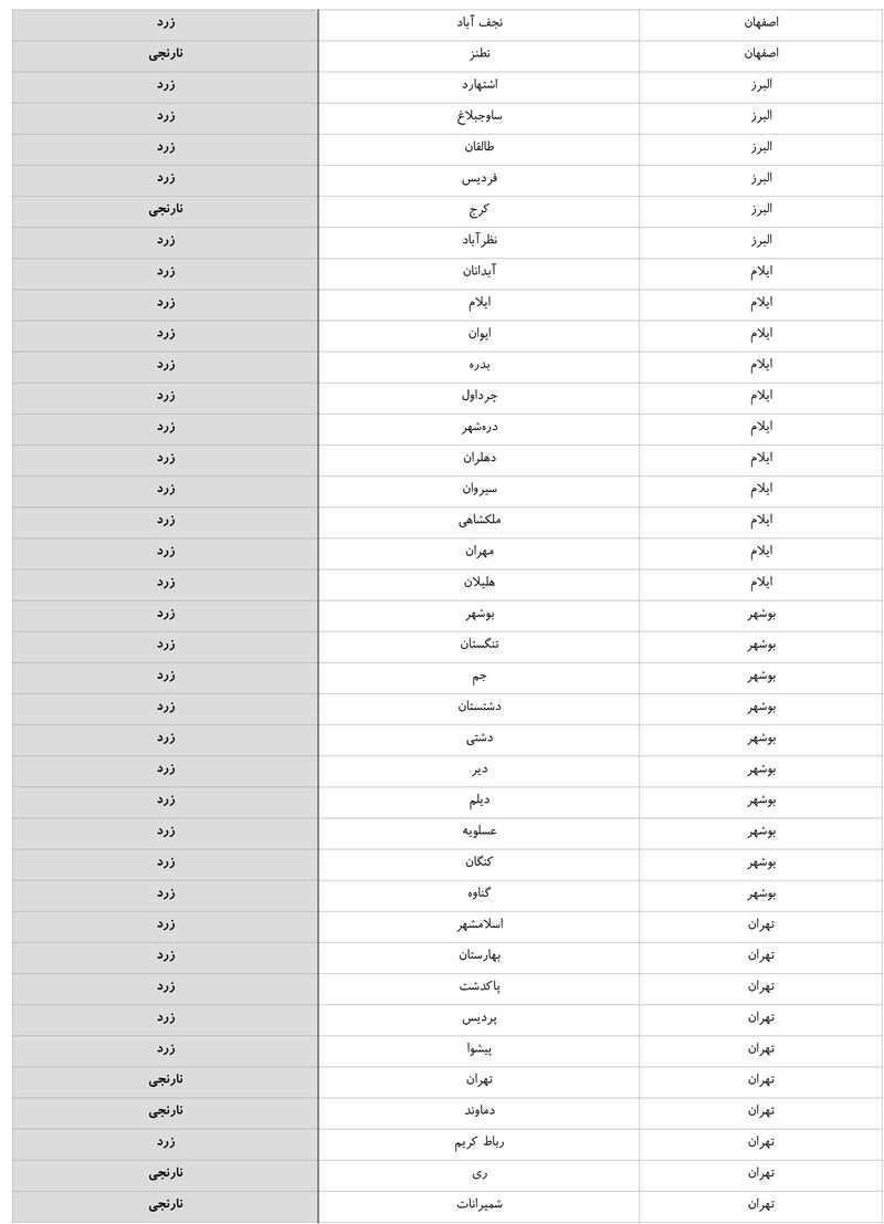 رنگ کرونایی شهرهای تهران