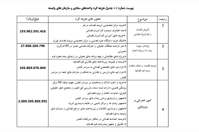 قوه قضاییه