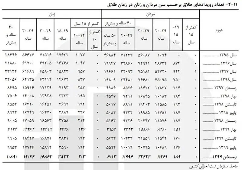کودک همسری 3