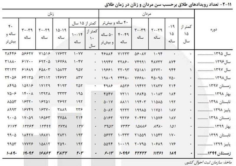 کودک همسری 3