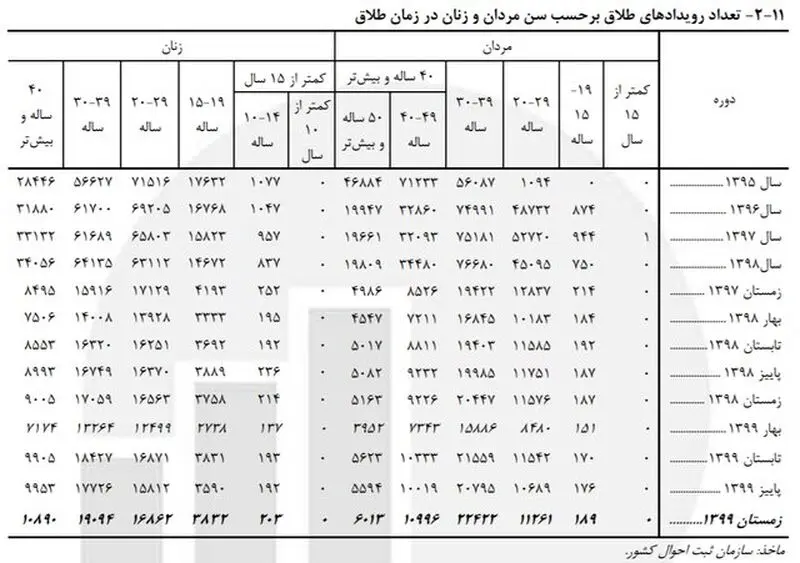 کودک همسری 3