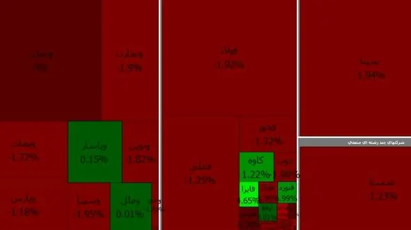 پرچم قرمز بورس همچنان بالا است ! + جدول نمادها