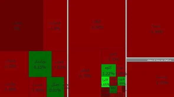 پرچم قرمز بورس همچنان بالا است ! + جدول نمادها