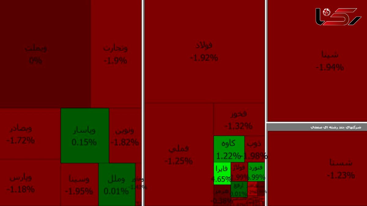 پرچم قرمز بورس همچنان بالا است ! + جدول نمادها