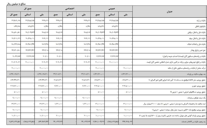 مالیات 2