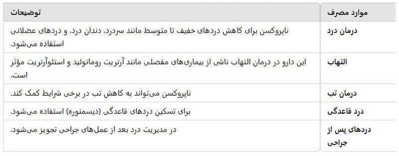 موارد مصرف قرص ناپروکسن