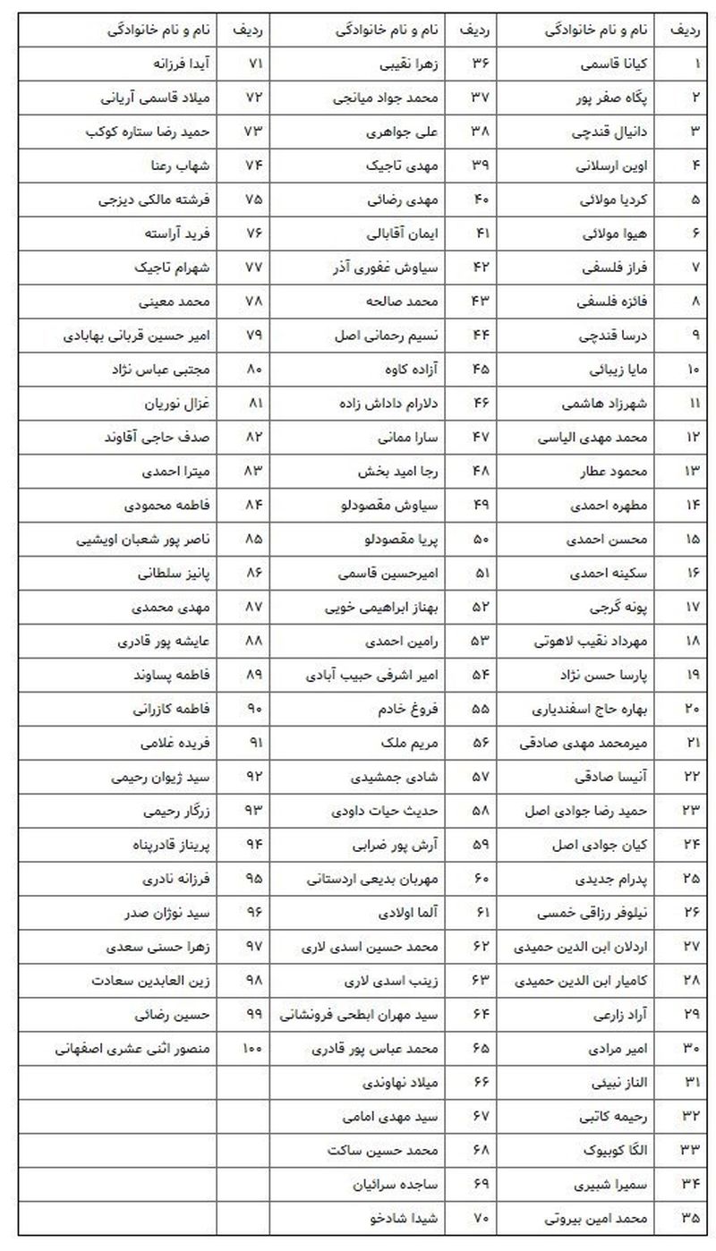 اسامی قربانیان هواپیما