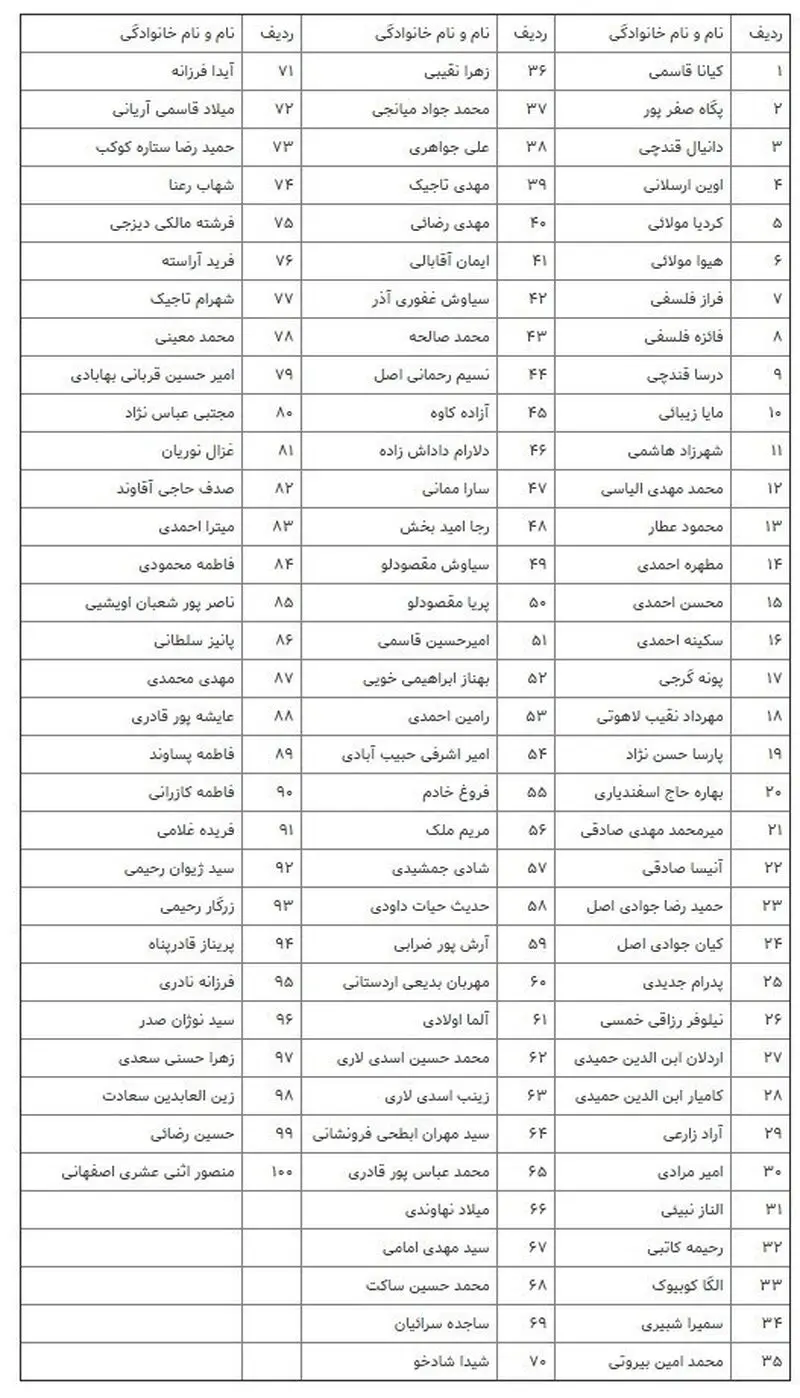 اسامی قربانیان هواپیما