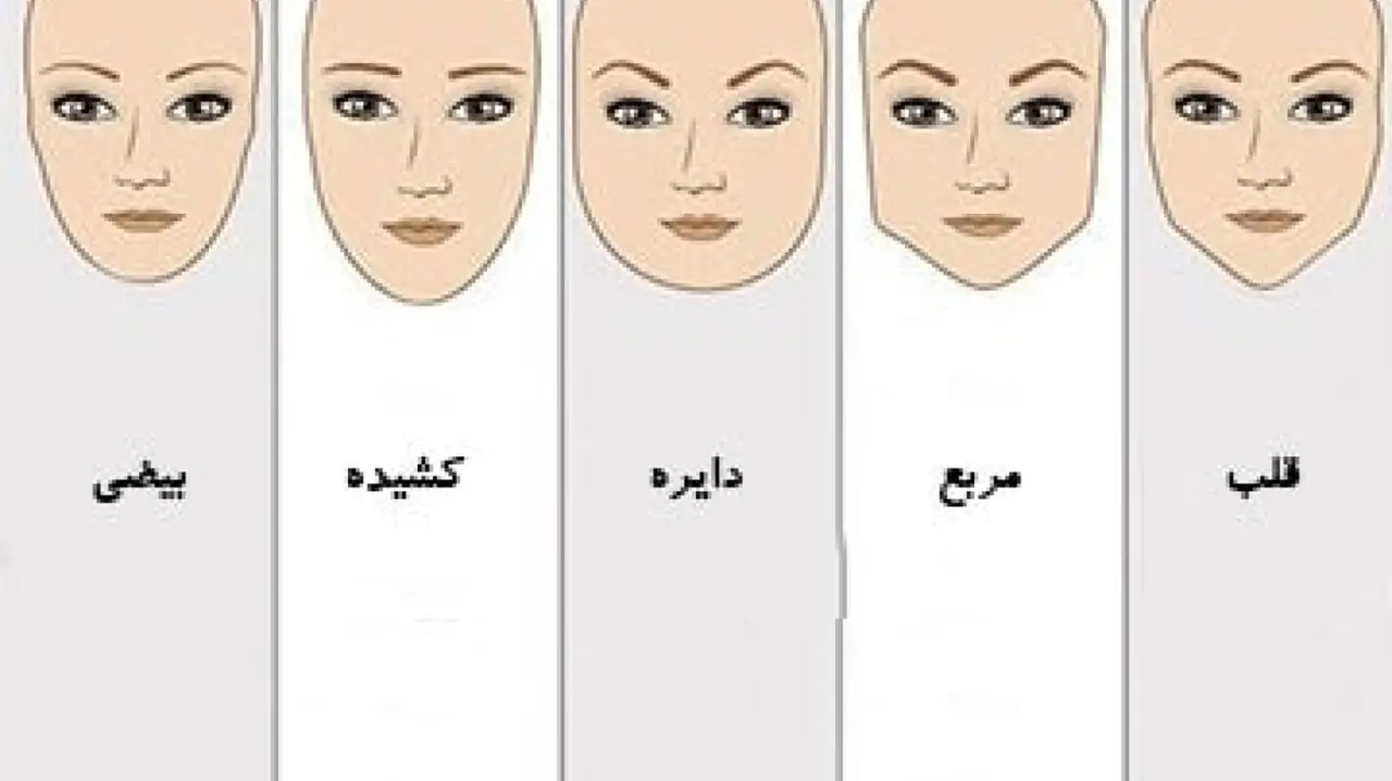 تست : فرم صورت شما شبیه کدام زن است ؟! / خودت را بشناس ! + عکس