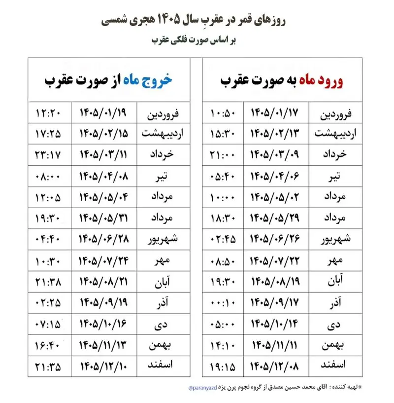 روز های قمر در عقرب 1405