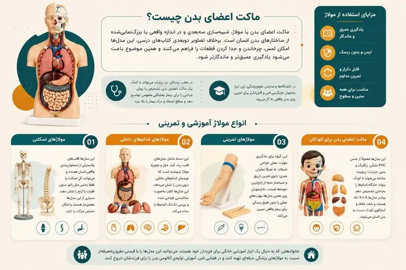 مانکن‌های آموزش پزشکی