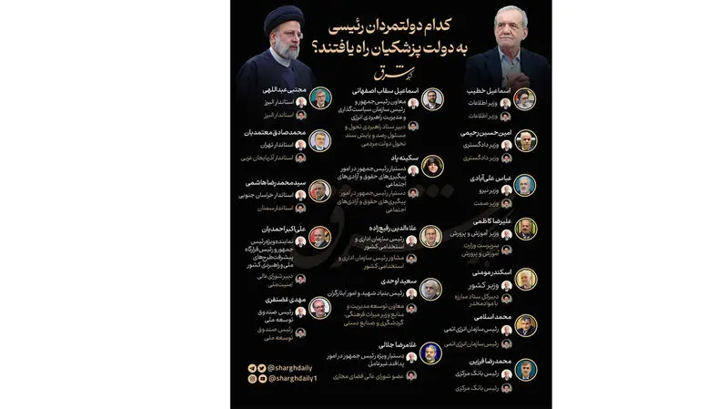 کدام دولتمردان رئیسی به دولت پزشکیان راه یافتند