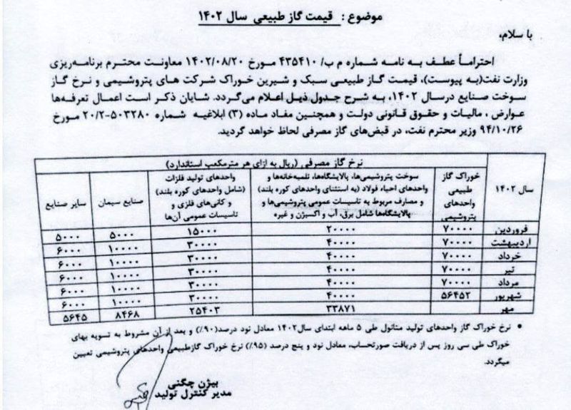 قیمت خوراک پتروشیمی ها