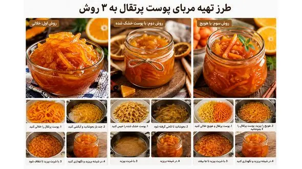 طرز تهیه مربای پوست پرتقال به 3 روش؛ خوشرنگ، براق و بدون تلخی