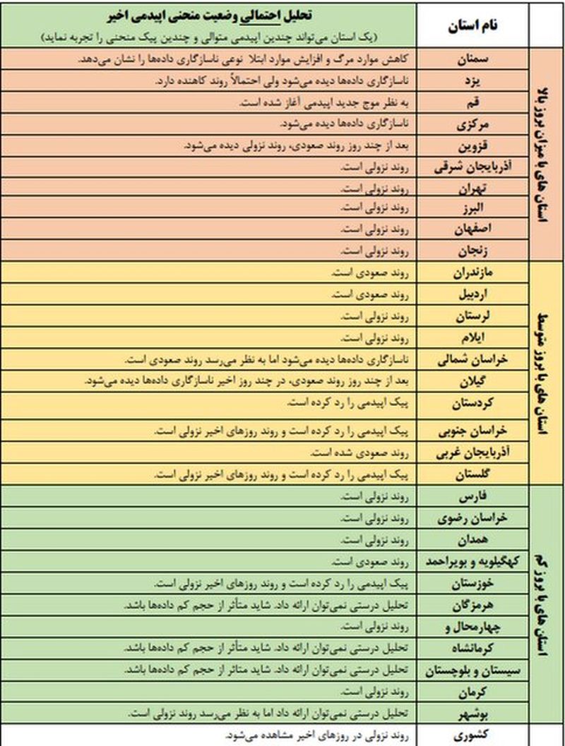 اپیدمی کرونا