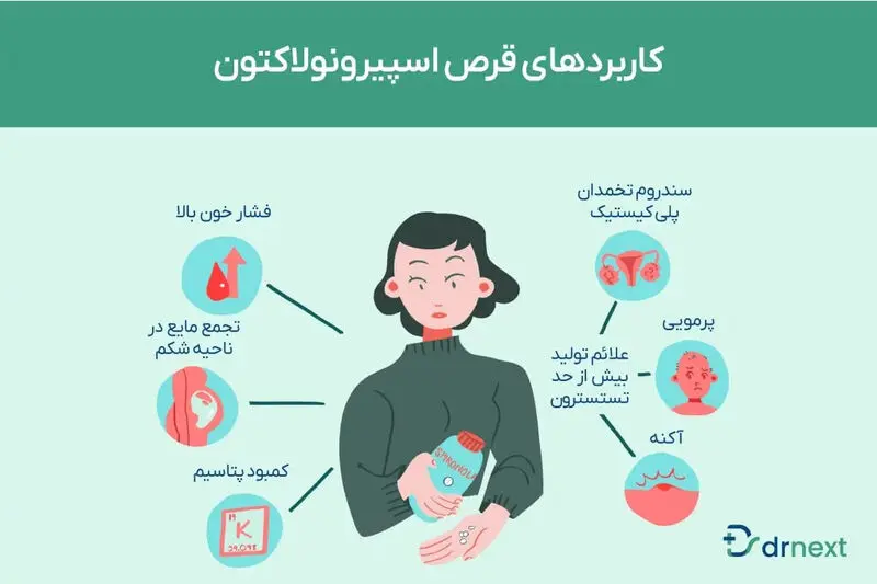 اسپیرونولاکتون