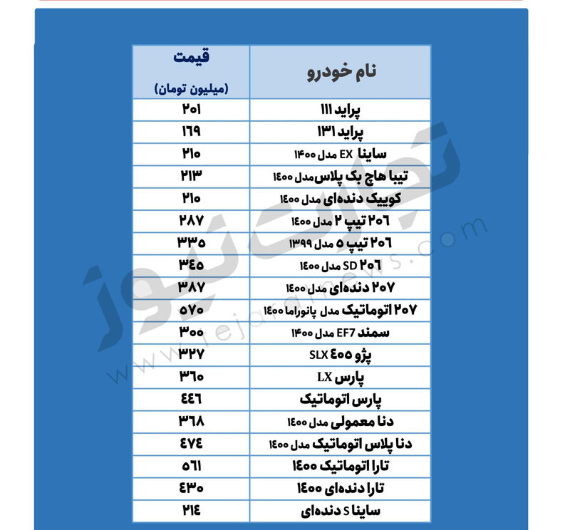 قیمت خودرو