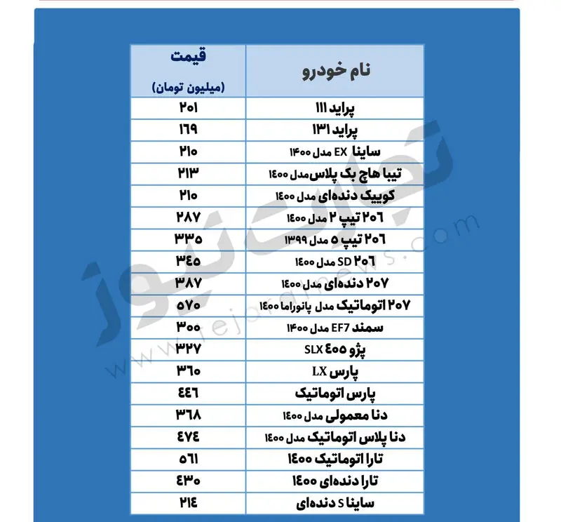 قیمت خودرو