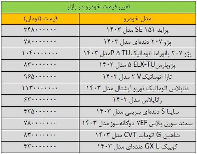 بازار خودرو به لرزه در آمد/ آخرین قیمت ساینا، سمند، کوییک، شاهین و تارا + جدول