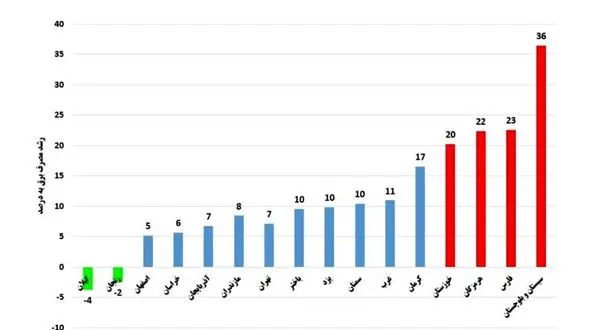 این 6 استان رکوردار رشد مصرف برق در سال جاری