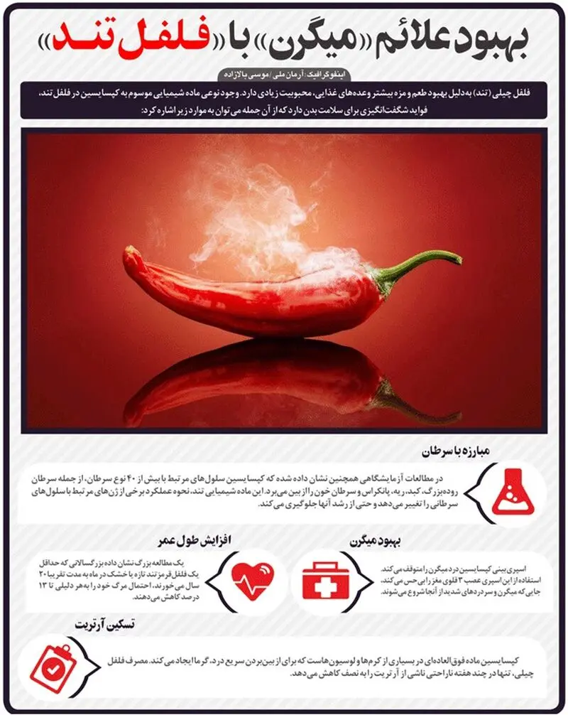 فلفل