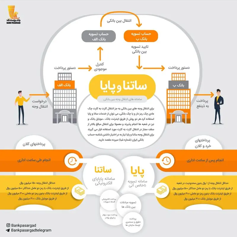 ساتنا و پایا