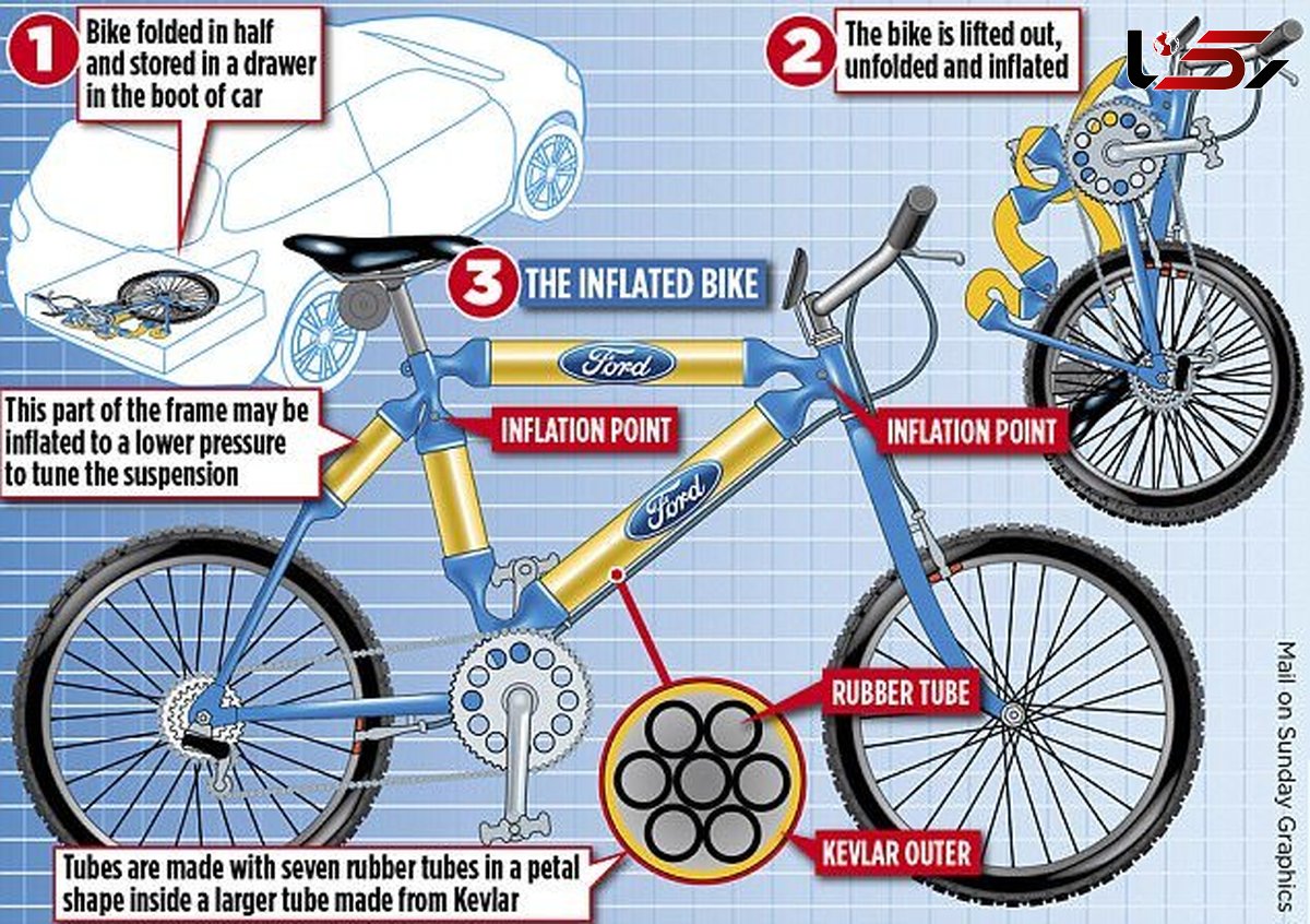 ساخت دوچرخه‌ای با تنه بادی!