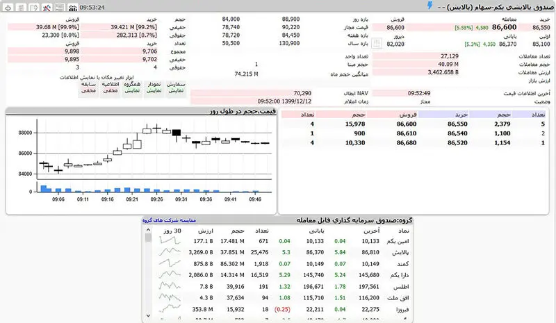 پالایشی یکم