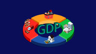 GDP چیست؟ + فیلم