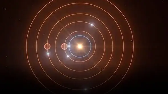 کشف شش جهان بیگانه در منظومه ستاره‌ای