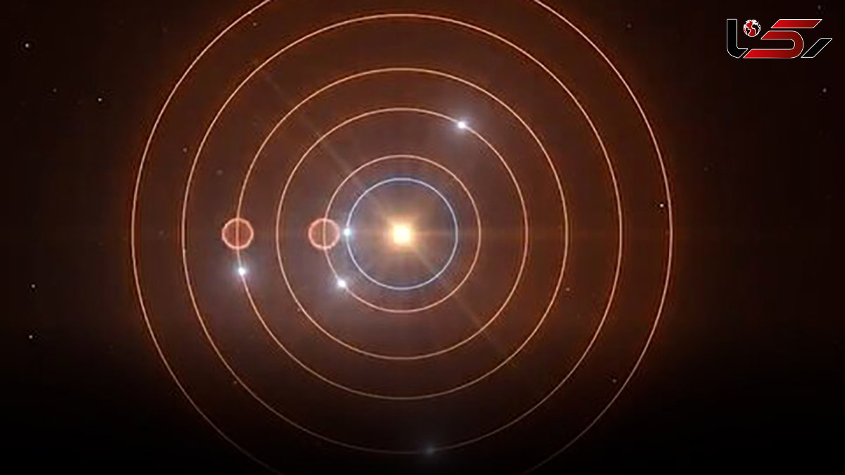 کشف شش جهان بیگانه در منظومه ستاره‌ای