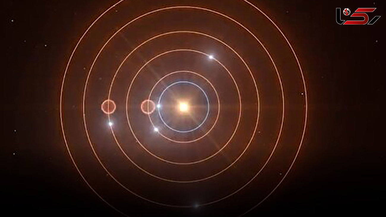 کشف شش جهان بیگانه در منظومه ستاره‌ای