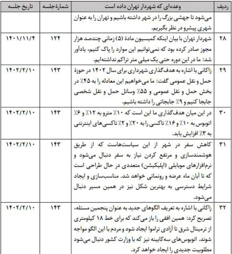 جدول وعده های زاکانی     8