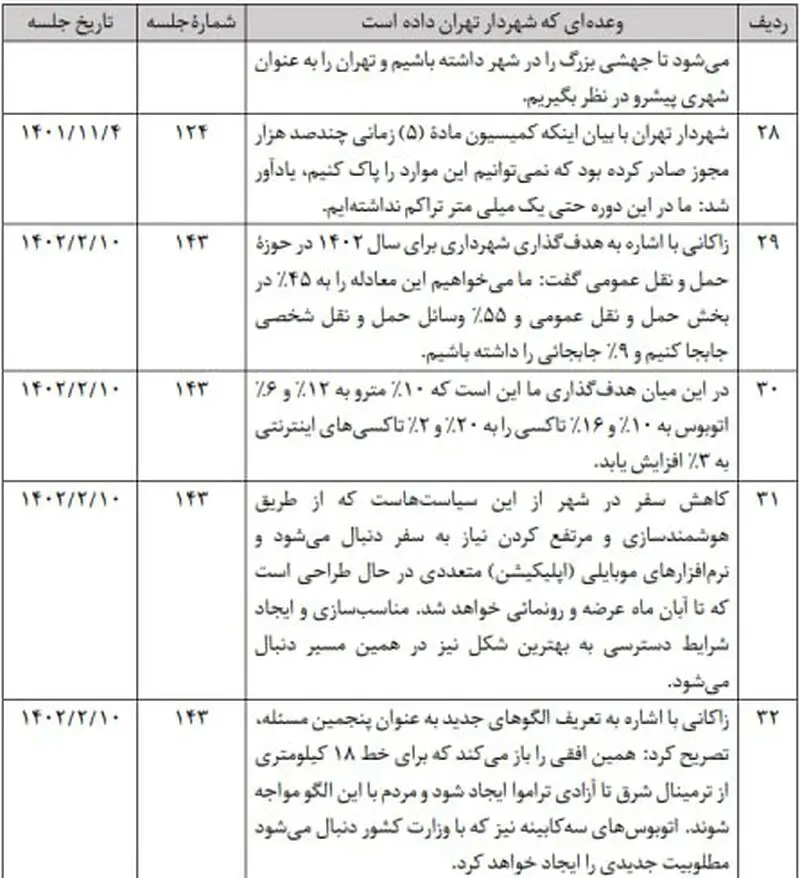 جدول وعده های زاکانی     8