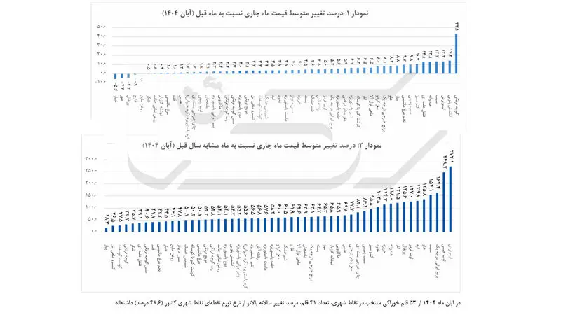 جدول قیمت