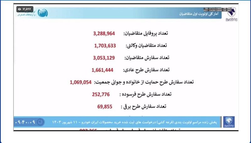 قرعه کشی ایران خودرو